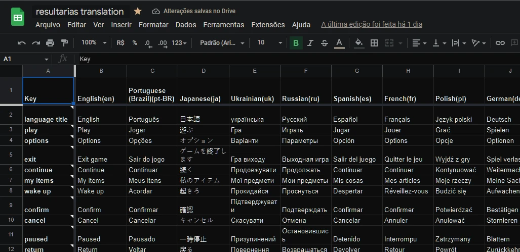 Sheet with translation that the community can comment